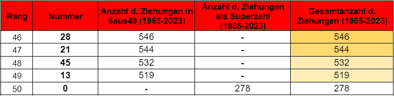 tabelle-2